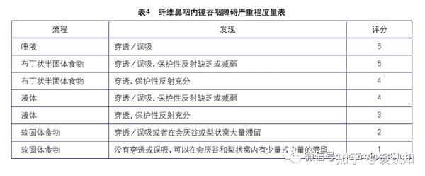 神经指南 中国卒中吞咽障碍与营养管理手册 知乎