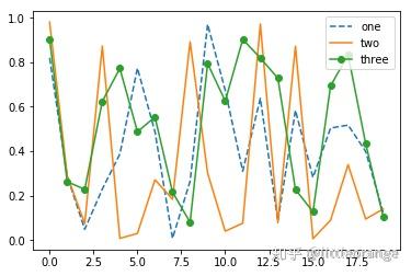Matplotlib绘图包的使用(Jupter Notebook) - 知乎