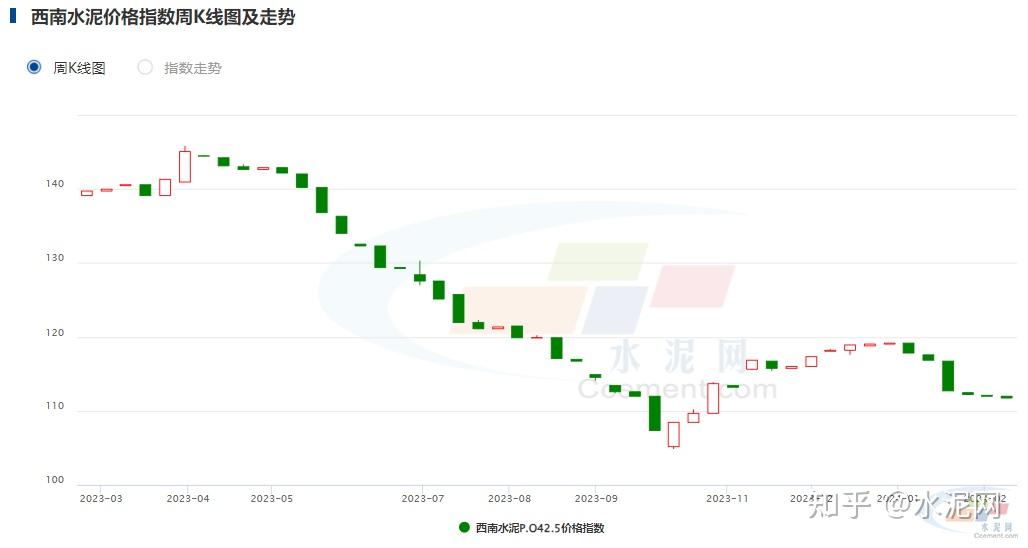 多省水泥价格上调春节过后全国水泥市场启动情况如何