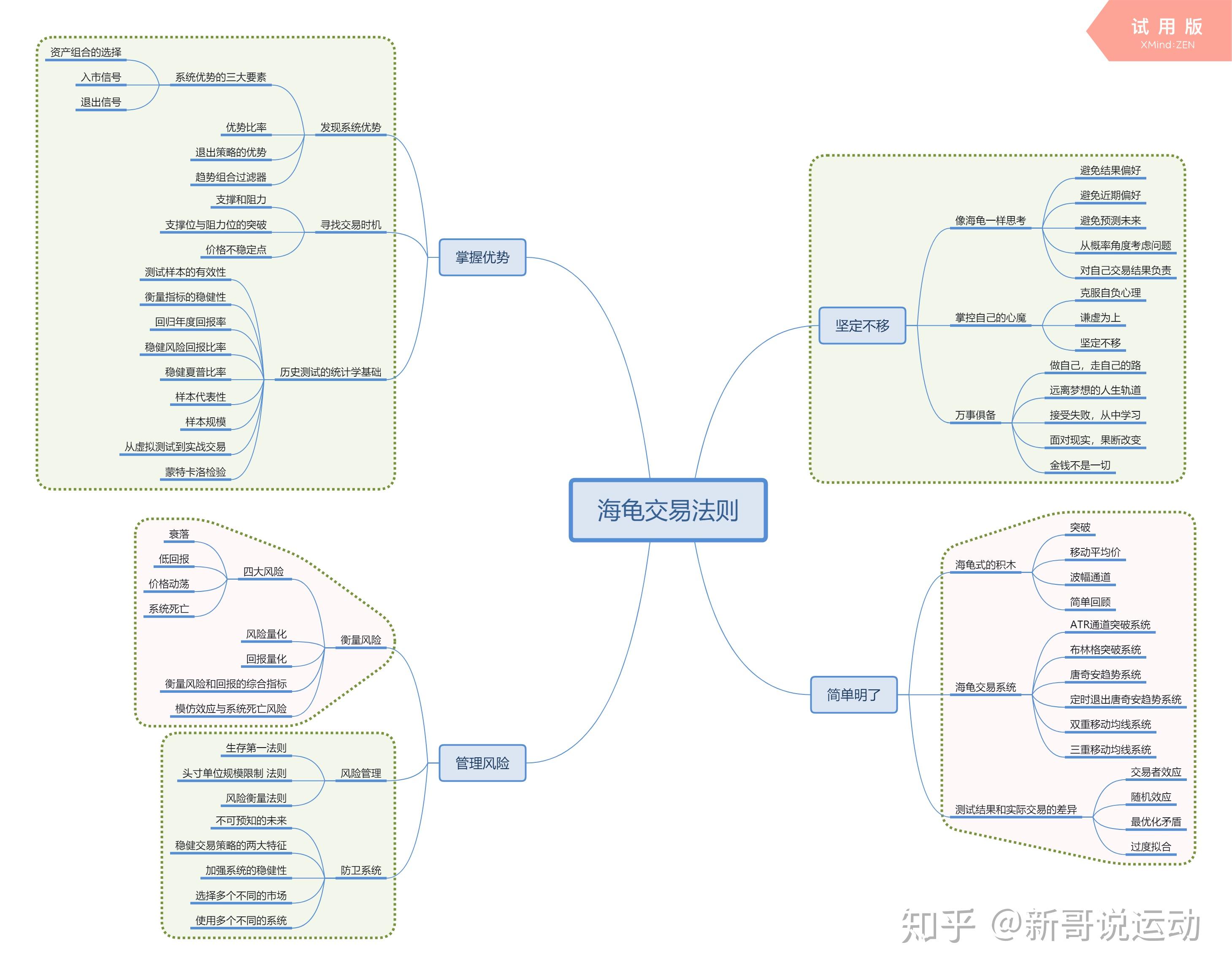 海龟交易法则思维导图第一版