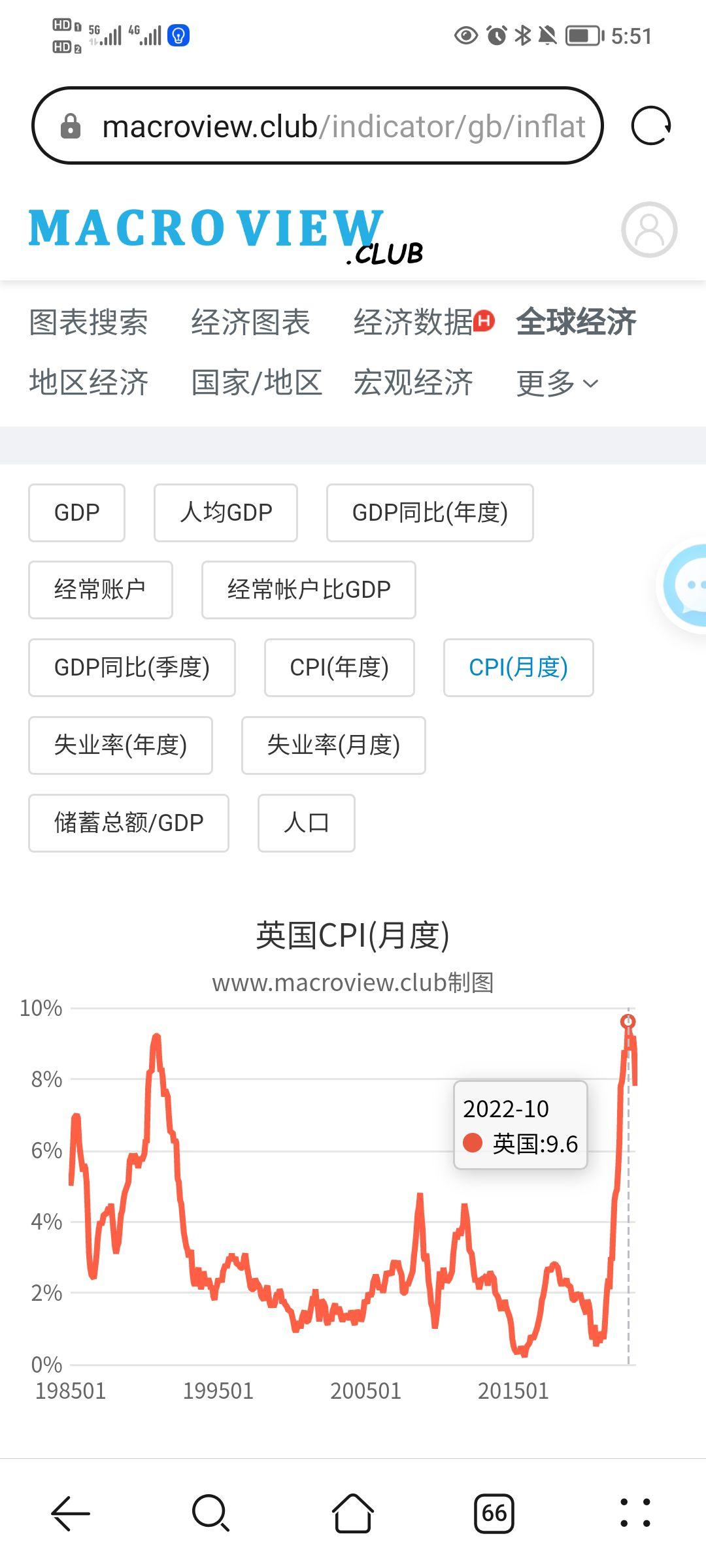 为何同样依赖海外市场，英国的通胀压力比日本大很多? - 知乎