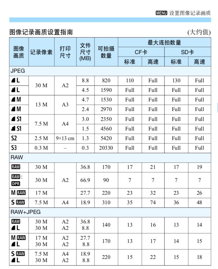 很多朋友忽略了存储速度这个事儿.3,读卡器选择.