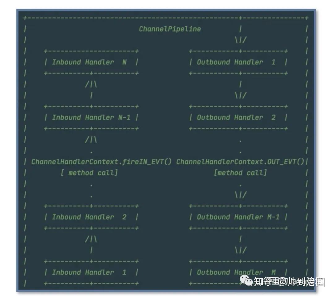 Netty源码：2 把握 Netty 整体架构脉络 - 知乎
