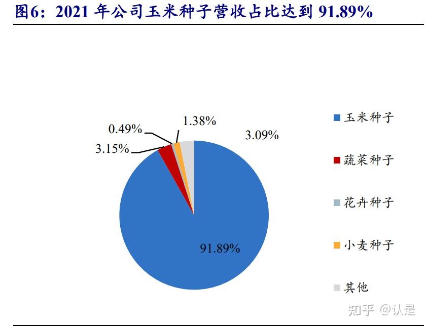 登海種業週期上行疊加轉基因落地玉米種子龍頭業績可期