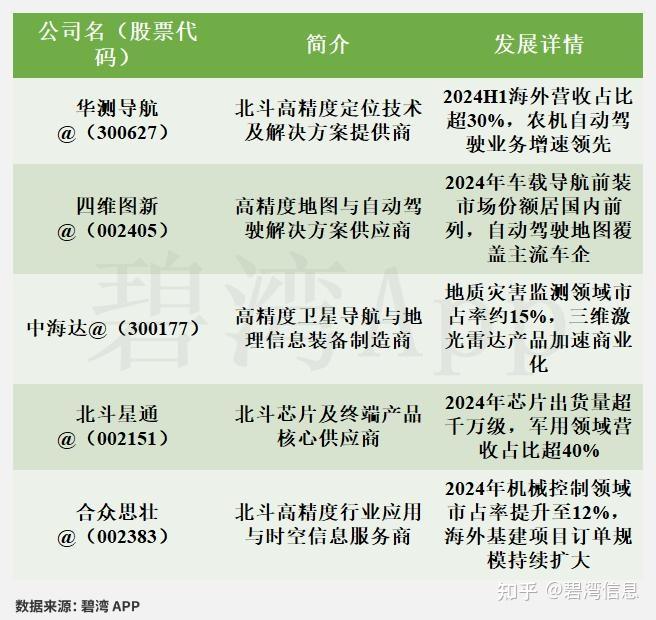 华测导航(300627)2025年三季报深度解读：主营业务利润同比大幅增长推动净利润同比大幅增长 - 知乎