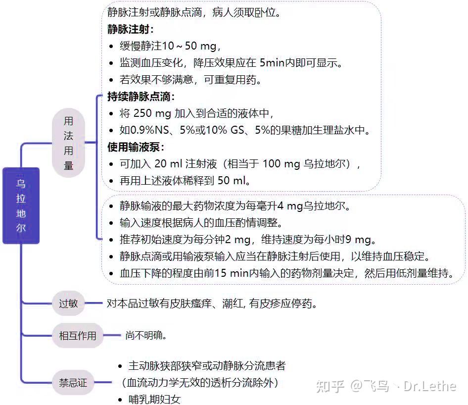 乌拉地尔用法用量图片