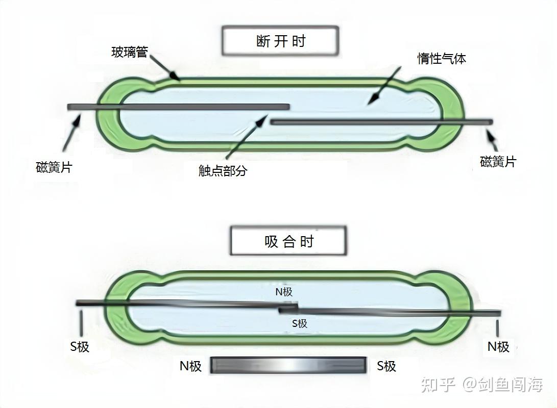 3分钟搞清磁性开关 - 知乎