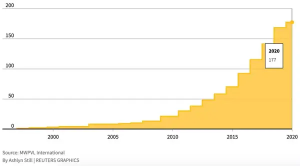 在亚马逊 你甚至不需要兄弟 知乎
