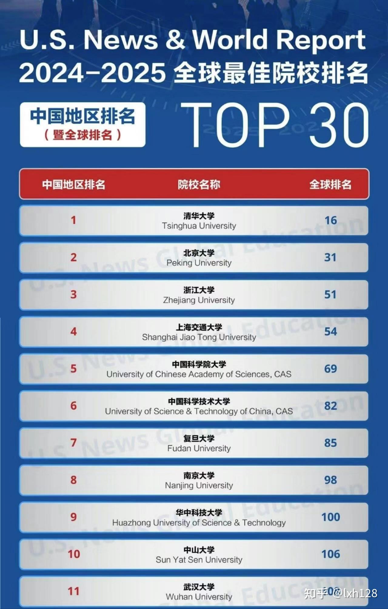 中国科学院大学和中国科技大学有什么区别?哪个好?