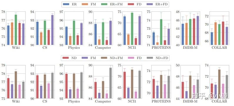 An Empirical Study of Graph Contrastive Learning - 知乎