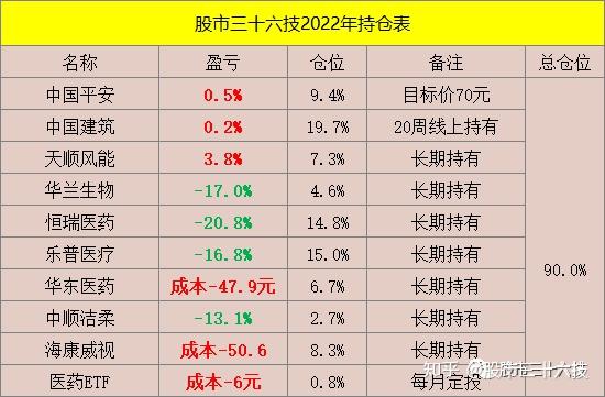 中國平安股票怎麼樣,適合長期持有嗎? - 知乎