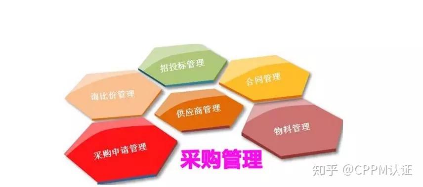 采购须知世界500强降本的9大经典方法