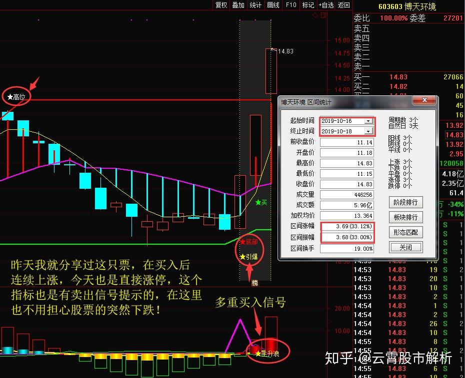 三种老鸭头选股技巧让你准确把握入场点提高选股成功率