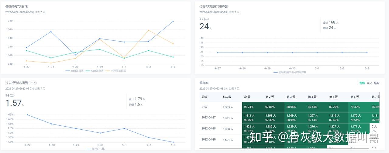 通过拉链表可以很方便的还原出拉链时点的客户记录,实际上相当于快照