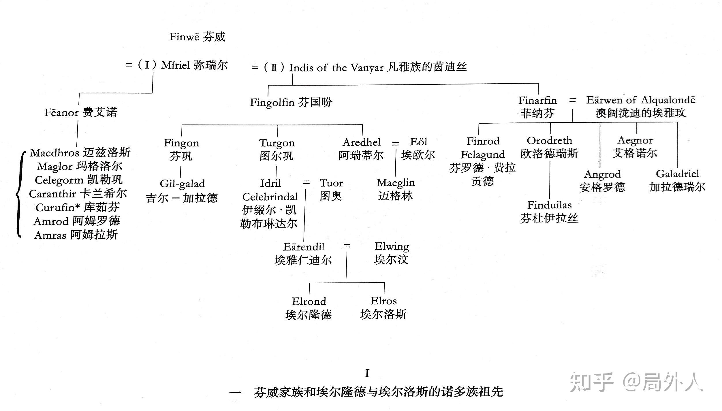 指环王精灵人物关系图图片