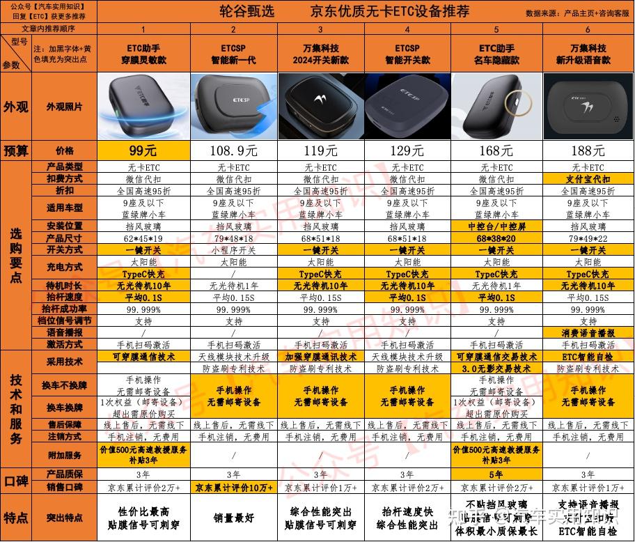 线上办理ETC攻略_办理执照去哪里办_办理ETC推荐渠道