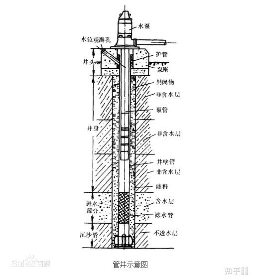 水烟筒结构图图片