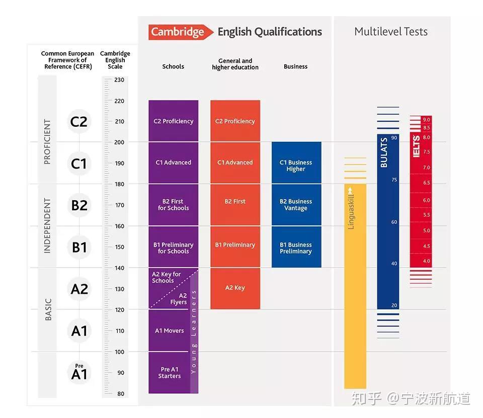 2020年四六级真的要取消?官方最新回应来了! - 知乎