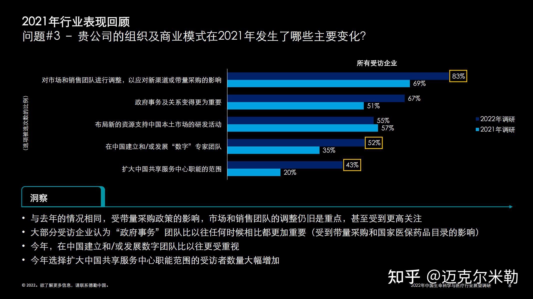 中國生命科學與醫療行業調研結果2022年行業現狀與展望附下載