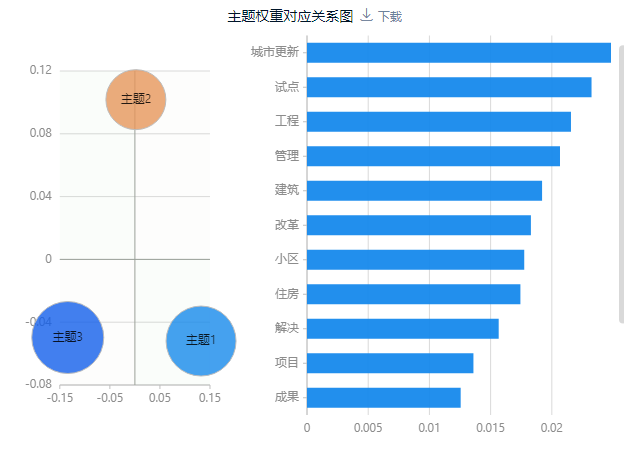 SPSSAU【文本分析】|LDA主题分析 - 知乎