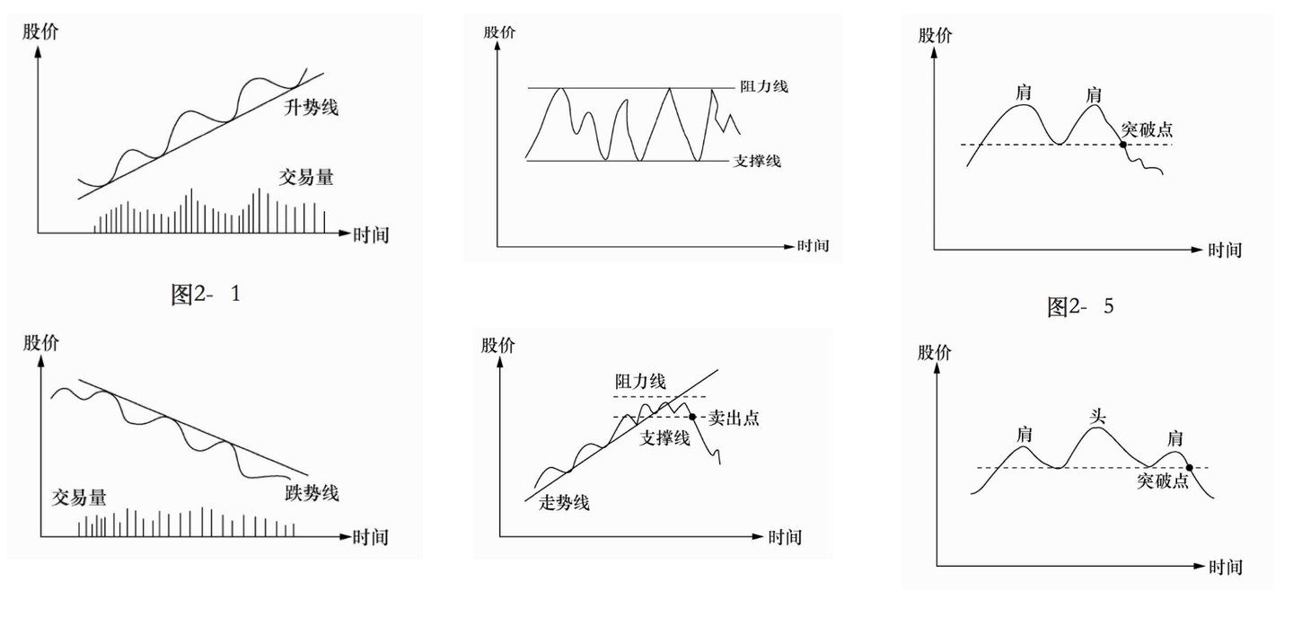 初学技术分析基础知识- 知乎