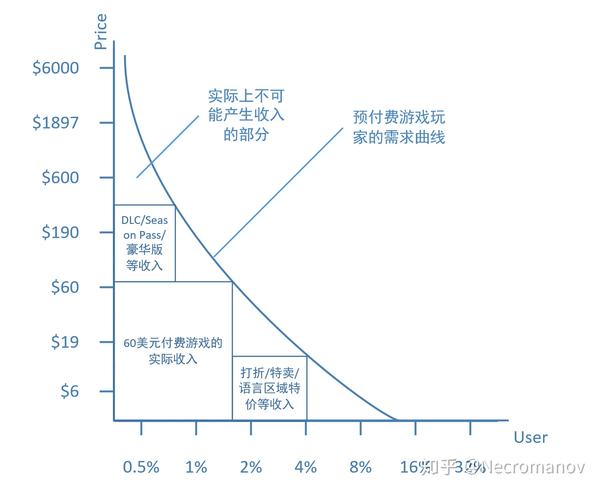 堡垒之夜:游戏付费的第三次革命