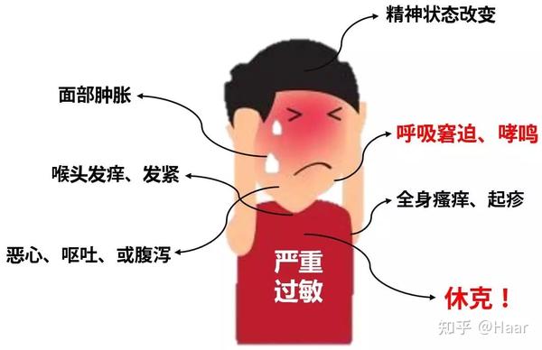 过敏反应急救计划——EpiPen ® 肾上腺素笔 - 知乎