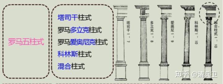 古罗马建筑对近现代建筑有何影响? - 知乎