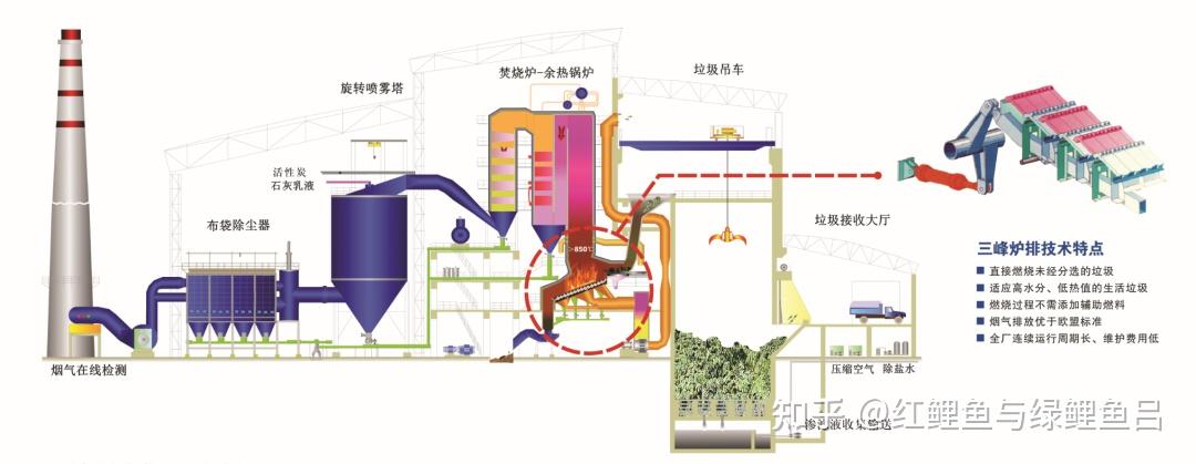 一臺焚燒爐半部中國垃圾焚燒史