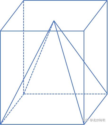 转载 圆锥体积计算公式的直观解释 知乎