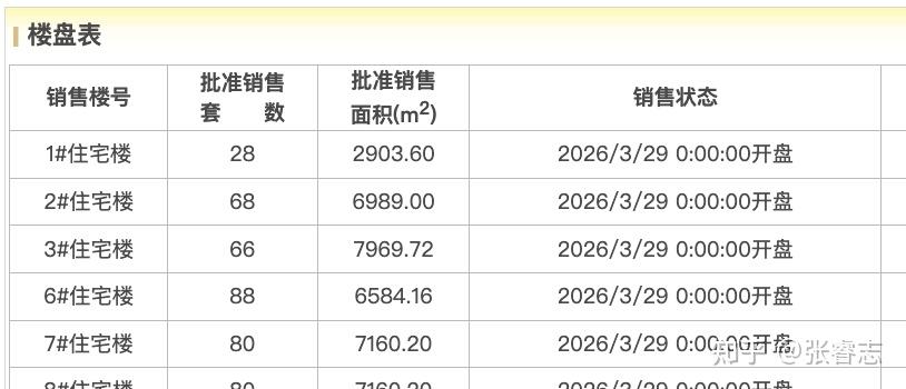 价格背刺!副中心中海· 玖樹满和即将开盘,单价会破5万吗? - 知乎