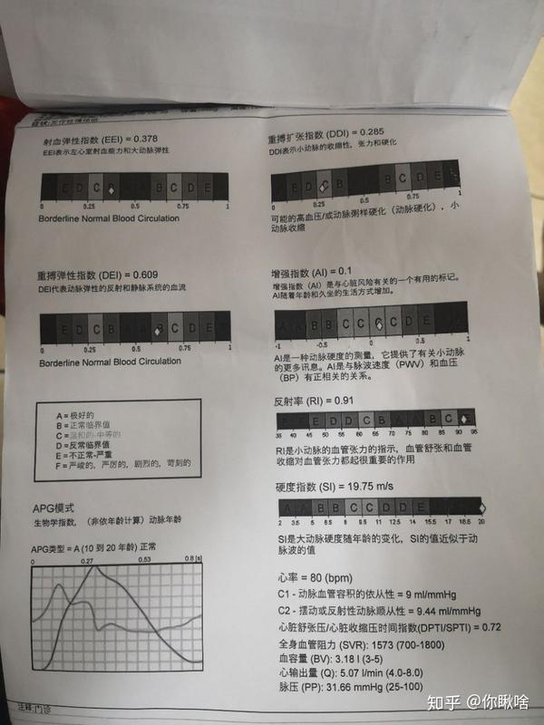 聊聊有关抑郁症的确诊