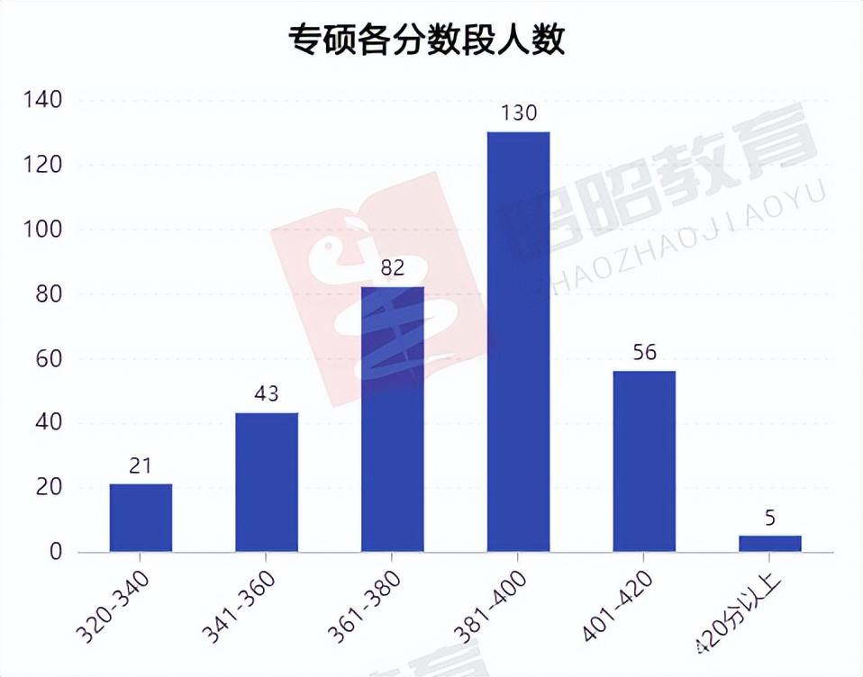 北大医学部研究生院_北大医学部有哪些专业_北大医学部