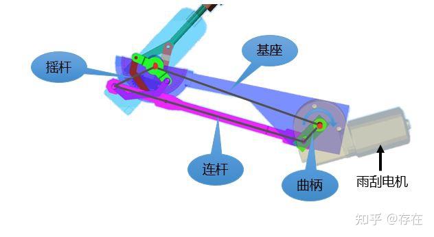 雨刮器的工作原理有哪些？ - 知乎