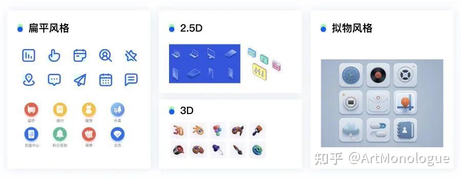 移动端基础组件|图标 icon - 知乎