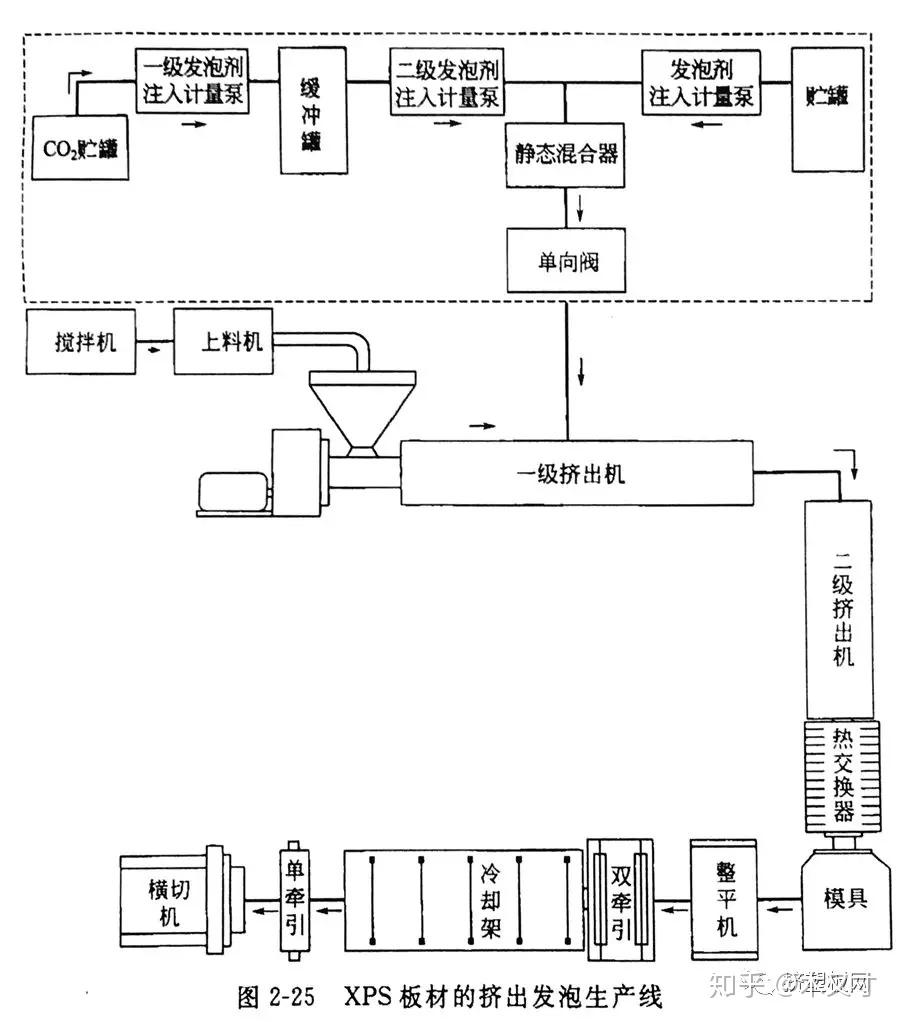 挤塑板XPS与聚苯板EPS的区别？ - 知乎