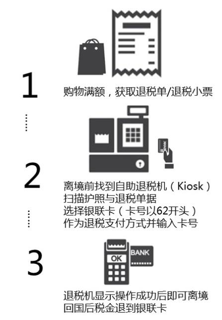 国外买东西退税流程视频
