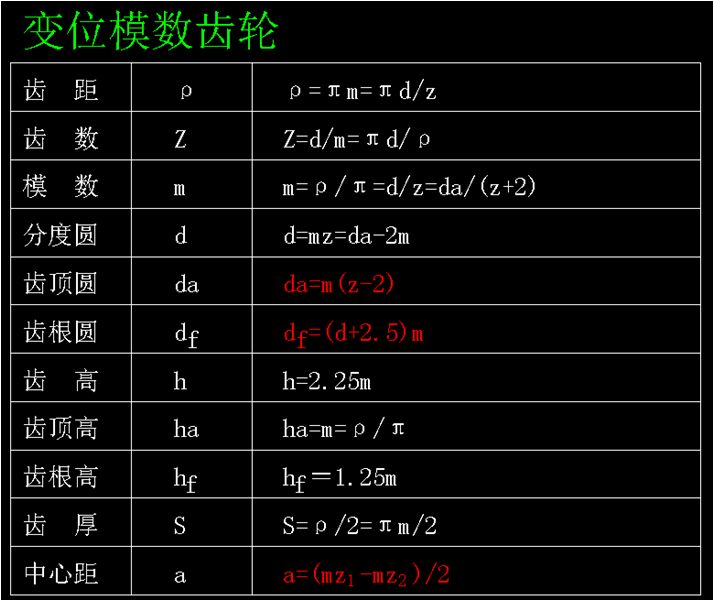 齿轮参数计算公式汇总收藏吧