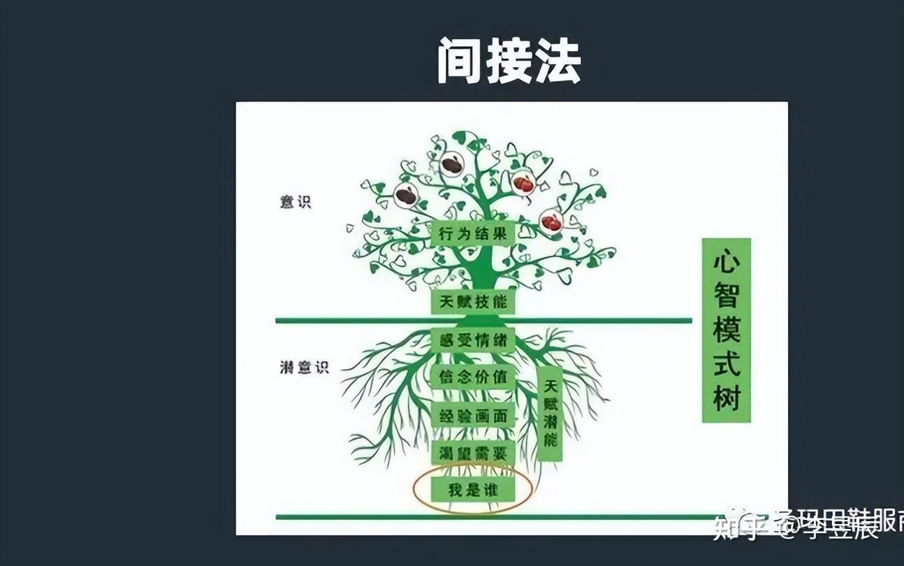 论:二元对立思维“非黑即白 非好即坏” - 知乎
