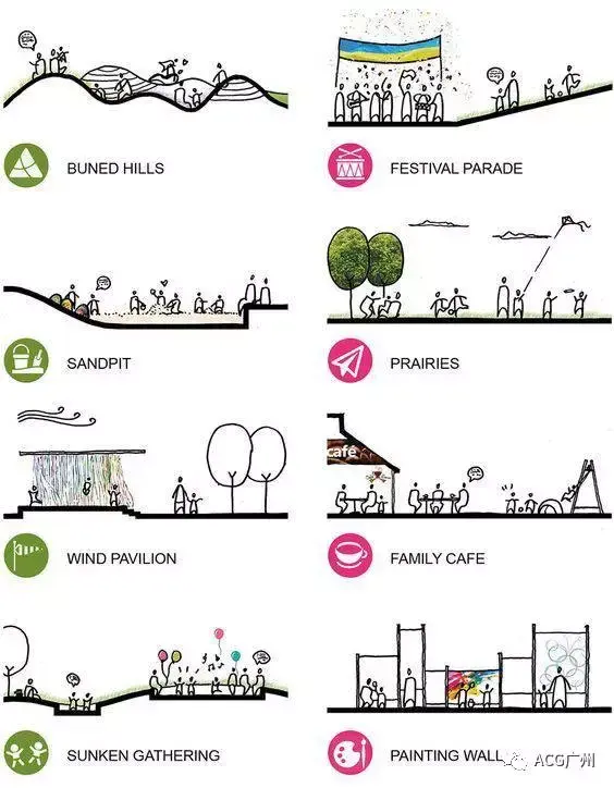 建筑设计专业有哪些前期分析方法