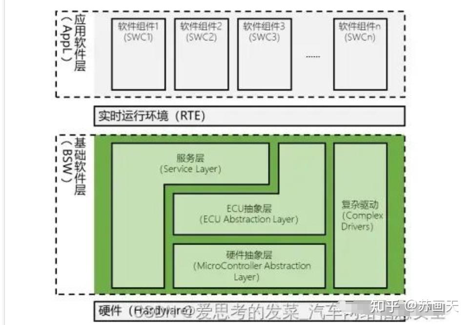 Complex Device Driver Example 网络安全:AUTOSAR信息安全协议栈(理论+实战) - 知乎