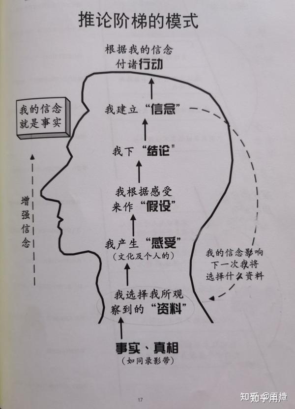聊聊个人对深度思考的理解，和独立思考、系统思考的关系。 - 知乎