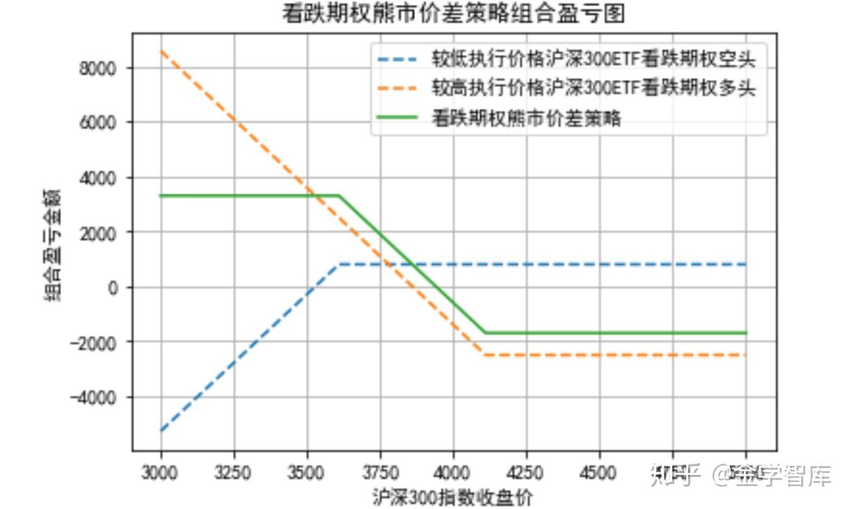 期权的价差交易策略- 知乎