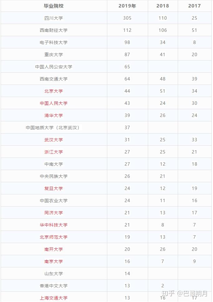 四川人口排名2019年