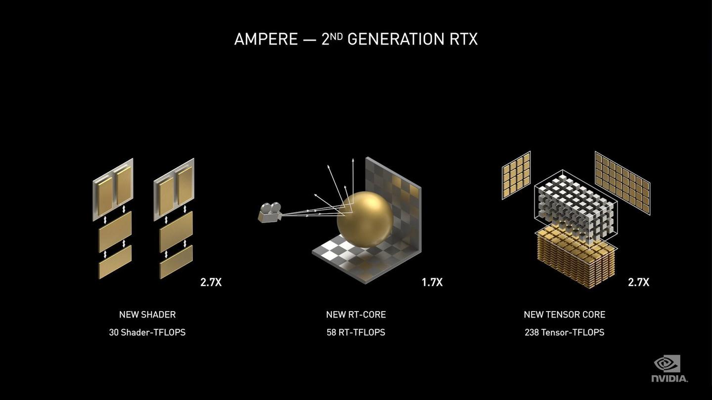 Nvidia变革之作ampere亮点解析1 从amd取经yes 知乎