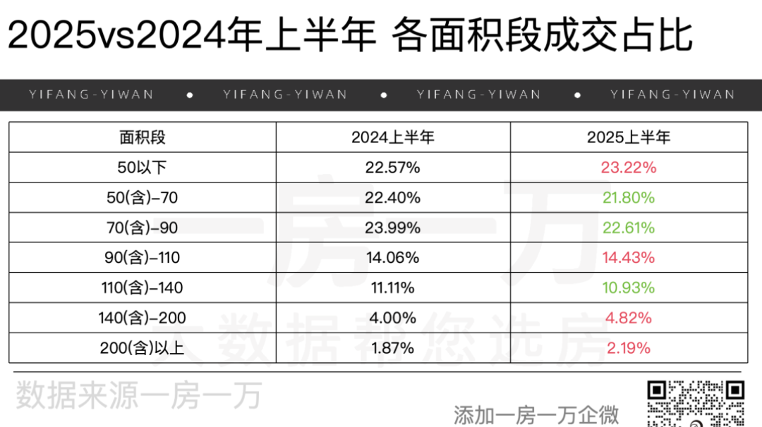 上海二手房破4年纪录 - 知乎