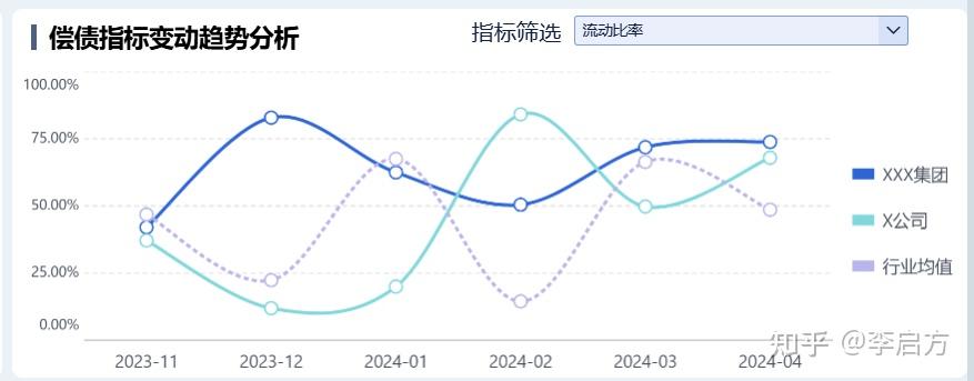偿债能力分析是什么？一文讲通偿债能力分析方法 - 知乎
