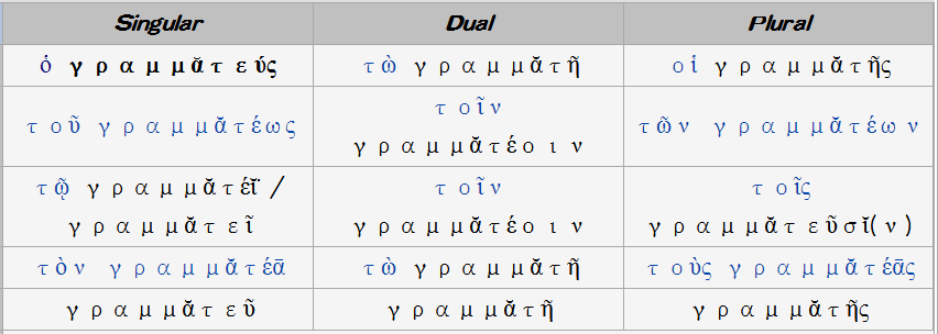 第12课现在主动直陈
