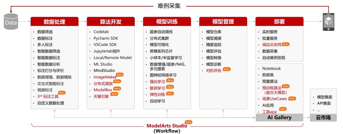 【雲享·人物】華為雲AI高階專家白小龍：AI如何釋放應用生產力，向AI工程化前行？