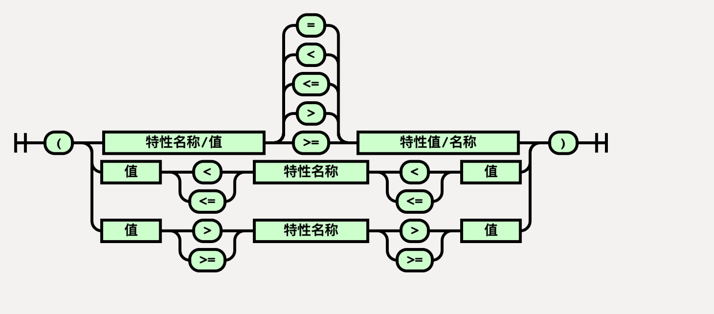 条件css 知乎